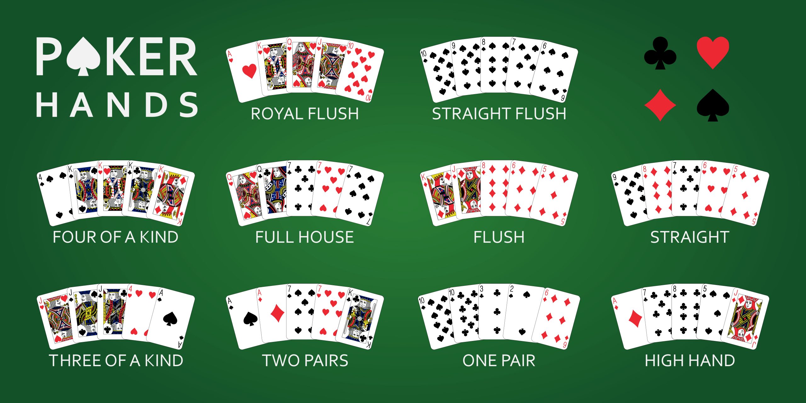 Online Poker Terms You Should Know